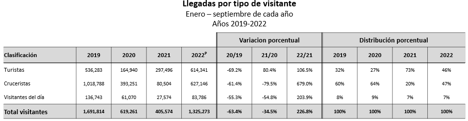 Ministra de Turismo