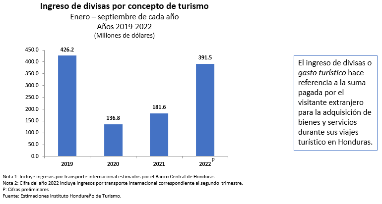 Ministra de Turismo