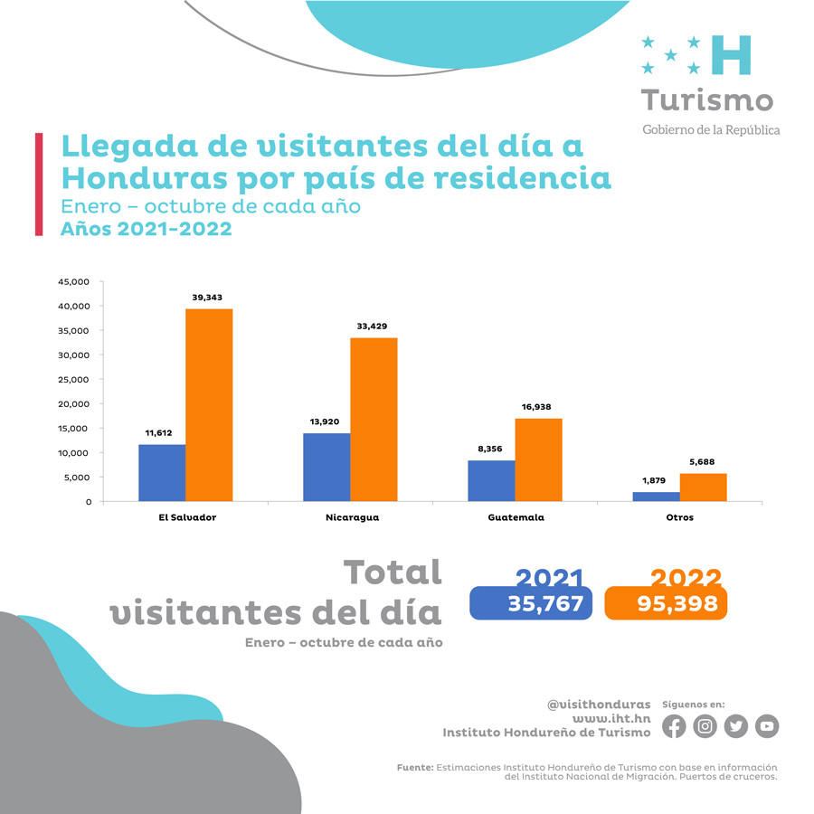 Ministra de Turismo