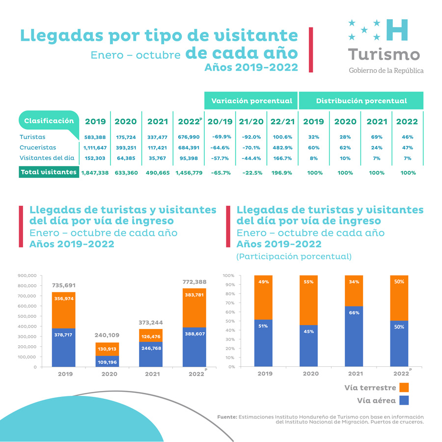 Ministra de Turismo