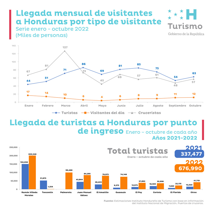 Ministra de Turismo