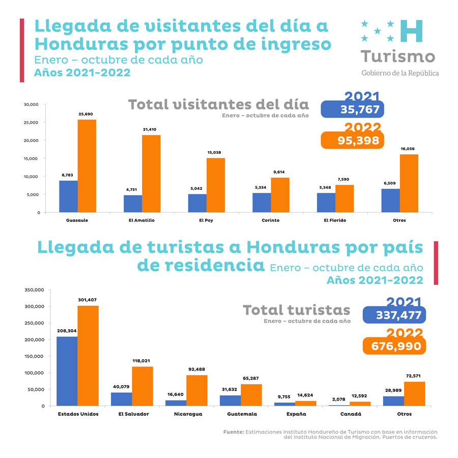 Ministra de Turismo